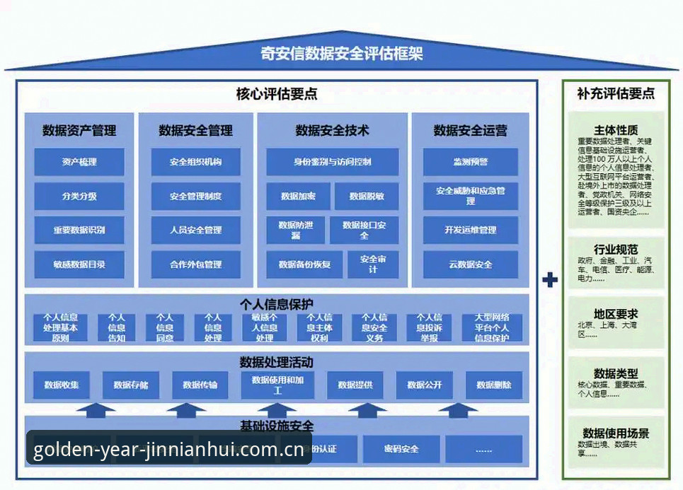 金年汇安全性深度评估：平台技术架构与用户实测数据解析