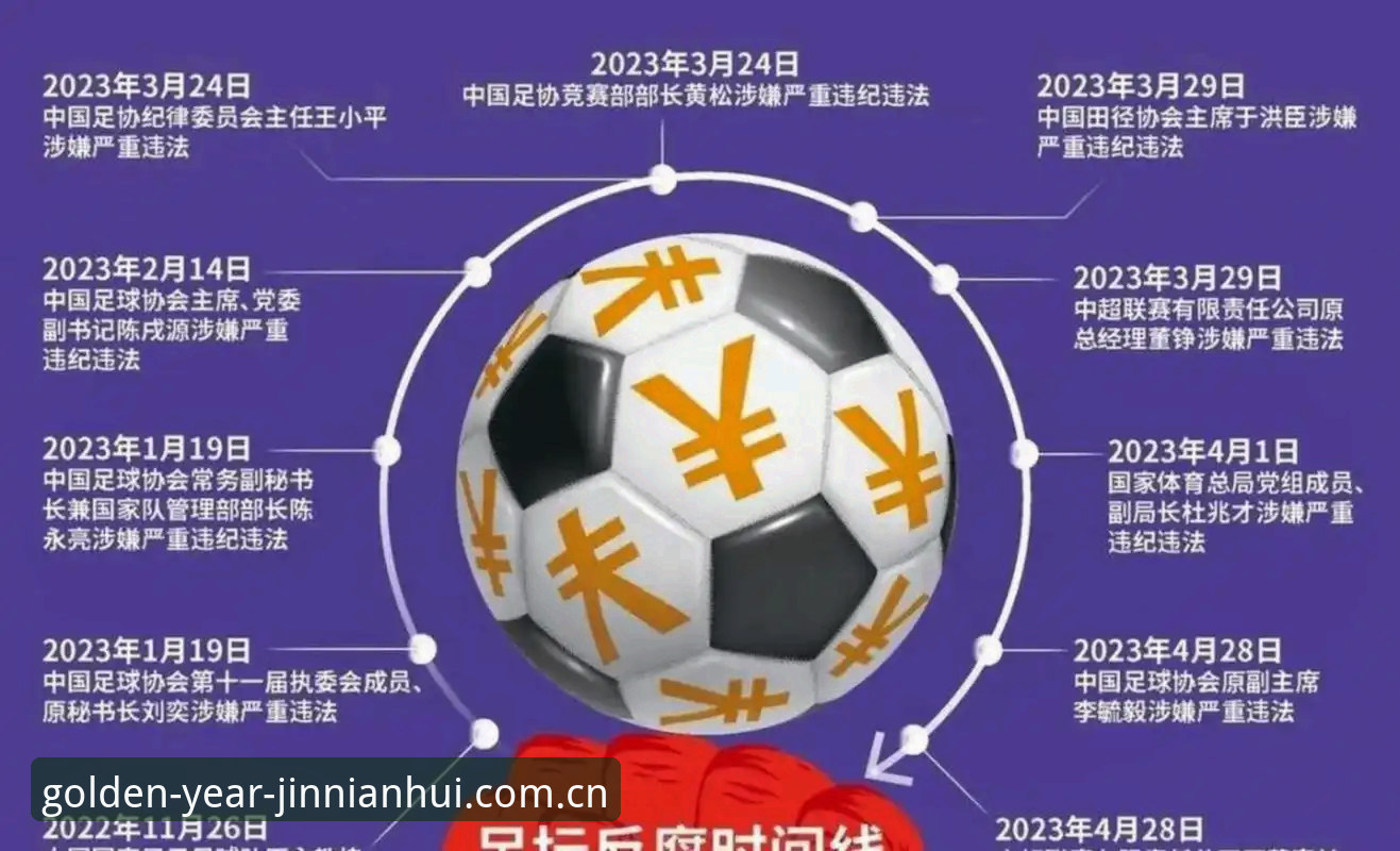 避免足球职业陷阱的实用指南——基于中国足协第三批禁足名单深度解析